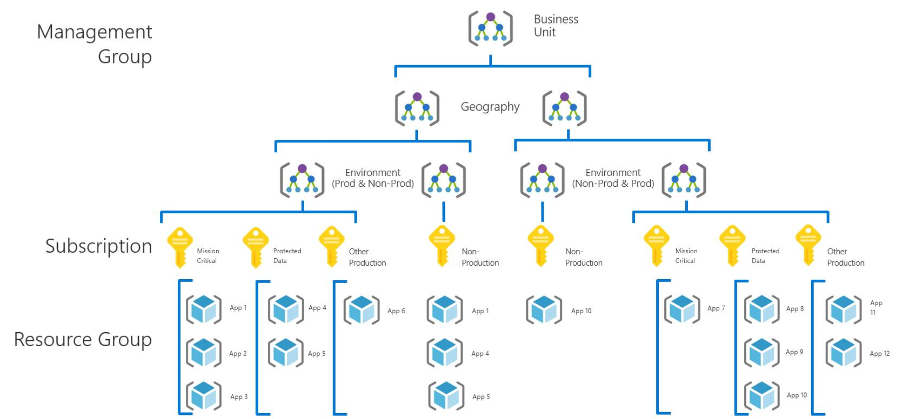 "subscription-hierarchy-mixed"