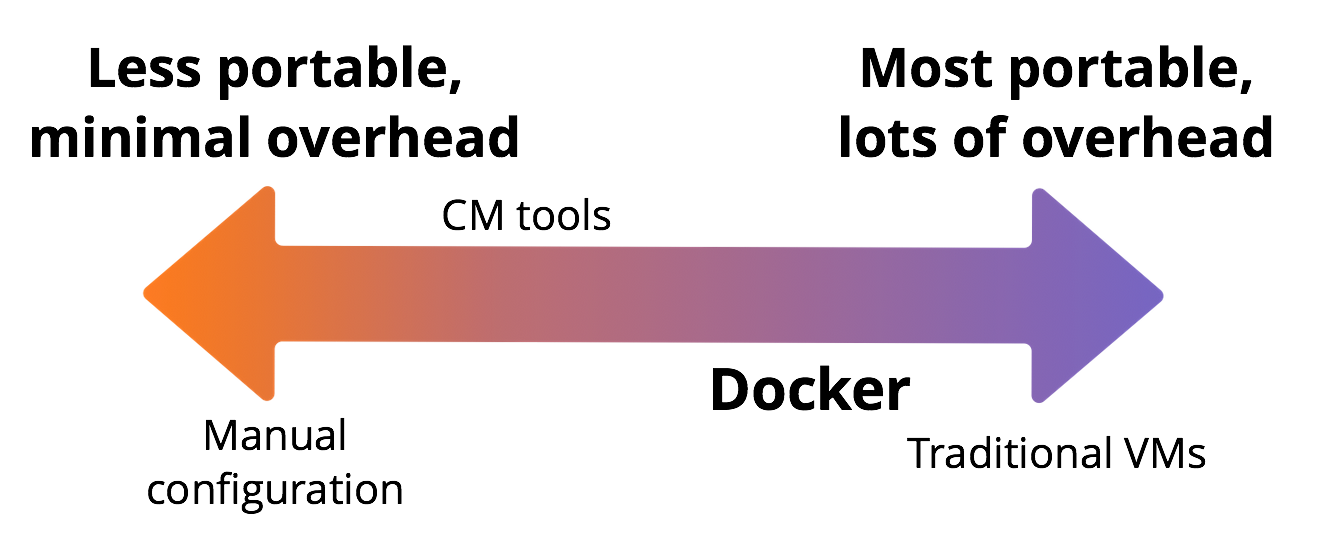 "Deployment spectrum"