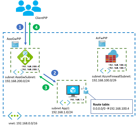 "App Gw Firewall Parallel"