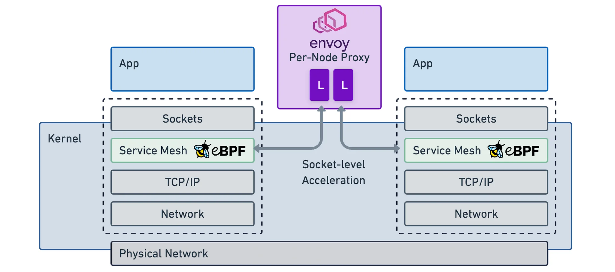 "ebpf-service-mesh"