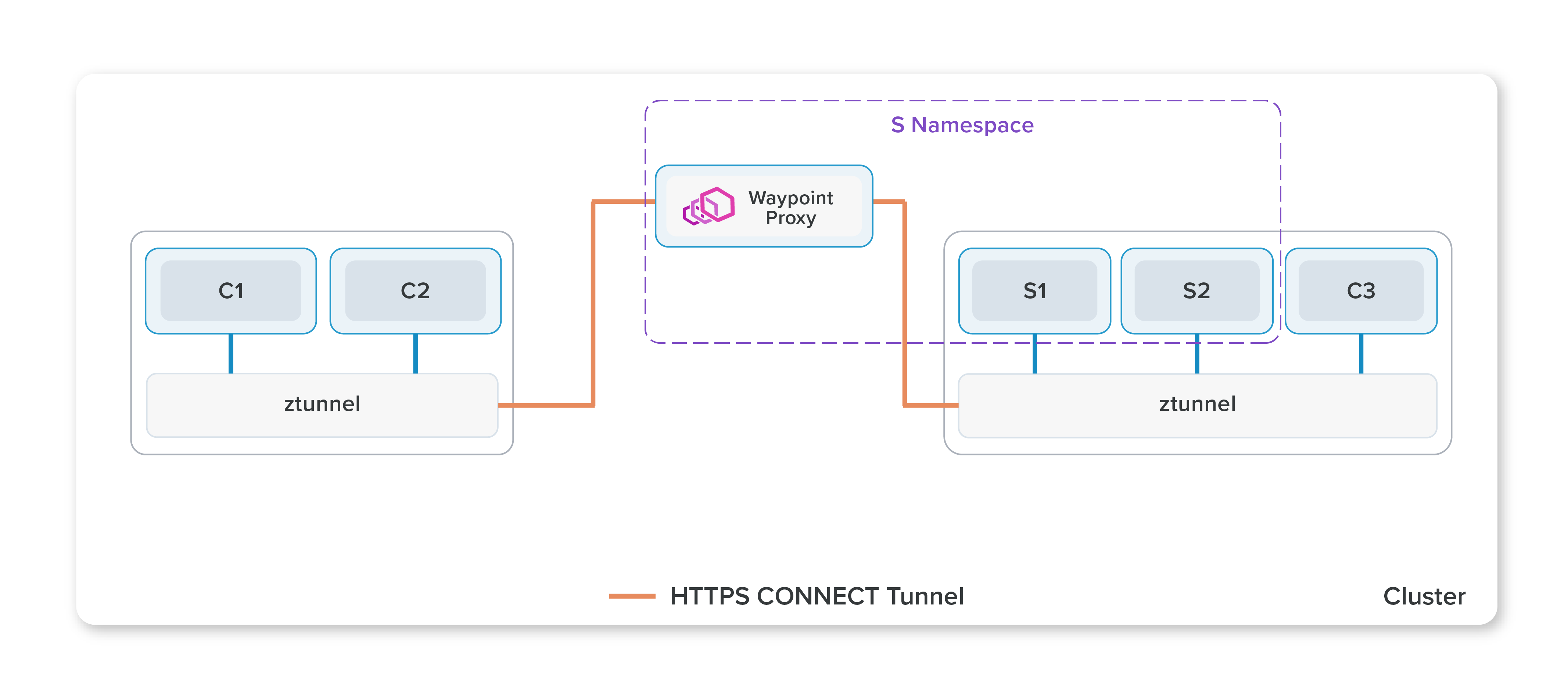 "istio-ambient-mesh"